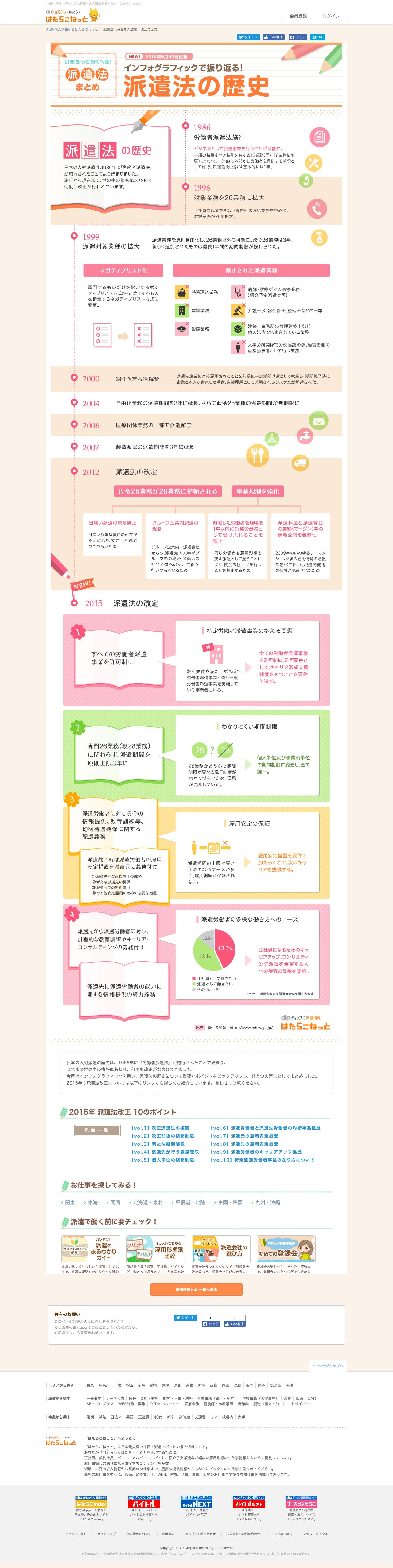 はたらこねっとのスクリーンショット（PC）