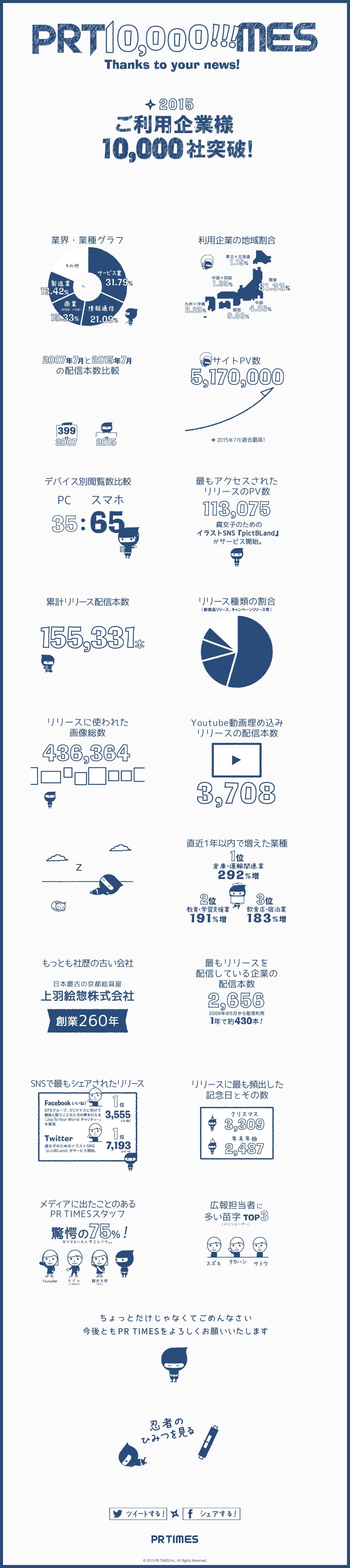 PR TIMESのスクリーンショット（PC）